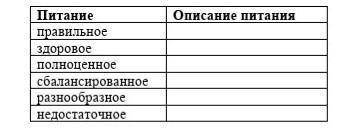 Каким может быть питание? Прочитайте прилагательные. Что они обозначают? Как они характеризуют питан