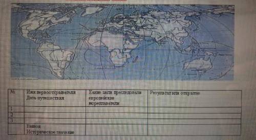 используя карту заполните хронологическую таблицу Христофора Колумба Америго Весспучи Васко до Гамы