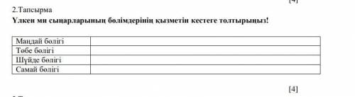 2. тапсырмаҮлкен ми сыңарларының бөлімдерінің қызметін кестеге толтырыңыз!​