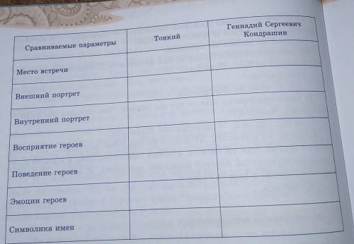 Сравните пары персонажей из рассказов А. П. Чехова Толстый и Тонкий и В. М. Шукшина “Мнение” Толстый