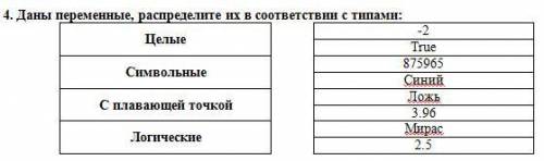 4. Даны переменные, распределите их в соответствии с типами: Целые -2 True Символьные 875965 Синий С