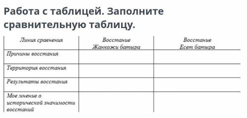 Заполните таблицу не могу сделать СОЧ мне сдавать работу‼️‼️‼️‼️‼️‼️‼️‼️‼️​