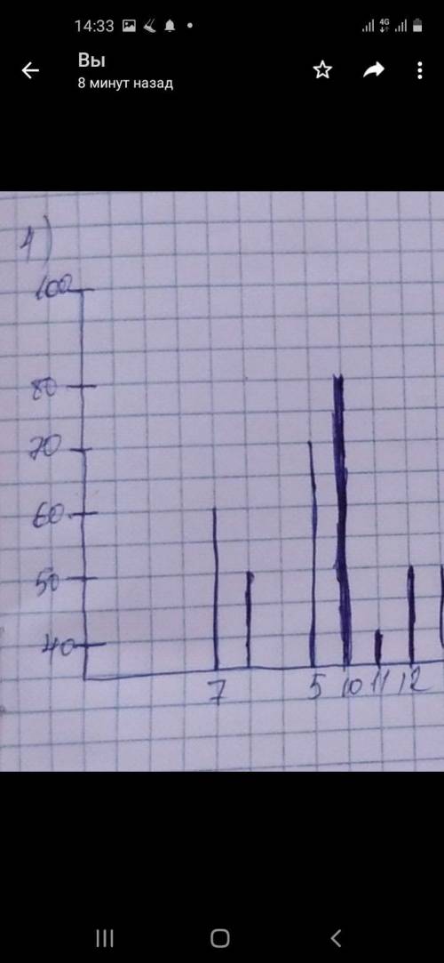 3Токсан БЖБ Алгебра 8Класс Бызге нускамен Берген брак келет