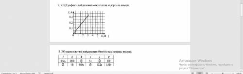 нужно Определите сопротивление проводника по графику