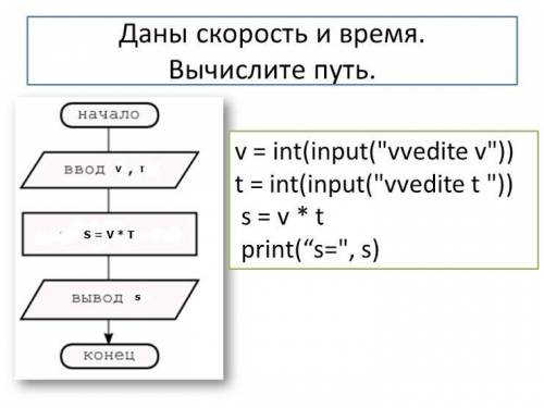 4.1 Рассмотри изображение. Запиши что выдаст программа в качестве ответа(s), если ты введешь v=2, t=