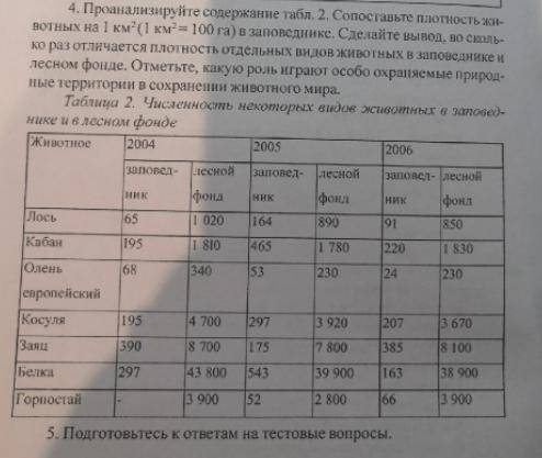 Выполните 4 задание по экологии. Задание приложено