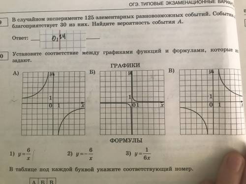 Установите соответствие с графиком функции и формулами, которые их задают. 1)y=6/x2)y=-6/x3)y=1/6xот