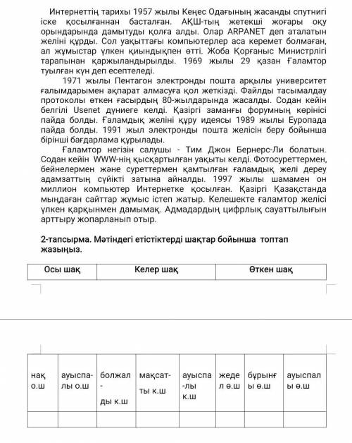 Вот текст 2-тапсырма. Мәтіндегі етістіктерді шақтар бойынша топтап жазыңыз.Осы шақКелер шақӨткен шақ