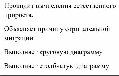 Исходя из предложенной информации по Казахстану, подумай что еще можно определить. Проведи все возмо