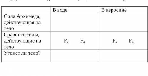 6. Вес тела 9 Н, а его объем 1000 см3. Утонет ли это тело: в воде в керосинеЗаполните таблицу (Плотн