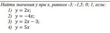 Найти значения y при x, равном -3; -1,5; 0; 1, если: