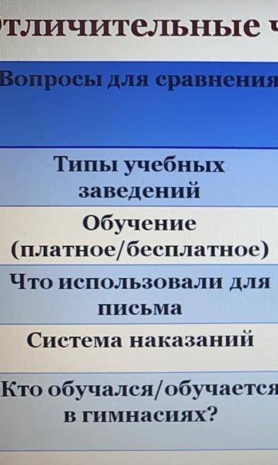 Потом,древнегреческая система образования современная система образования ♥️​