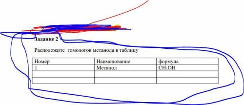 Расположите гомологов метанола в таблицу Если что есть фото Вот