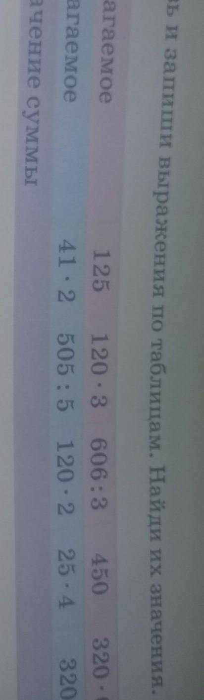 Составь и запиши выражения по таблицам.найди их значения.​