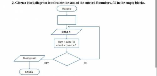 Учитывая блок-схему для вычисления суммы введенных 5 чисел, заполните пустые блоки​