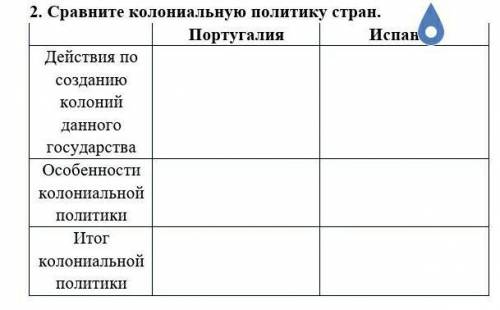 2. Сравните колониальную политику стран.​