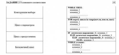 ЗАДАНИЕ 2 Установите соответствие ​