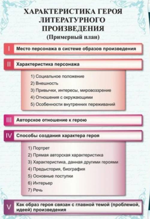 Дайте характеристику двум генералом из произведения как один мужик прокормил двух генералов​