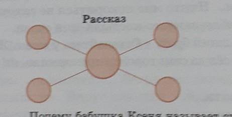 Композиционную композиционными частями этого тек2. Сколько поколений семьи описано в произведении Г.