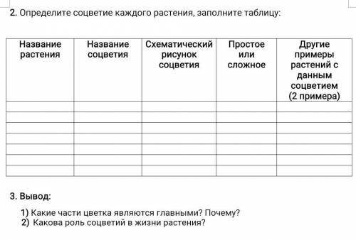 ЛЮДИ СДЕЛАЙТЕ ДАННУЮ ВЫШЕ ТАБЛИЦУ ОЧЕНЬ НУЖНО 6 КЛАСС БИОЛОГИЯ И 5 ЗВЁЗД ЗА ОТВЕТ​