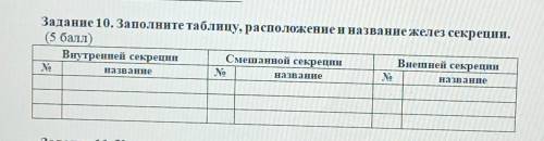 Задание 10. Заполните таблицу, расположение и название желез секреции. ( )Внутренней секрецииСмешанн