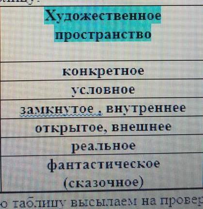 Давайте с вами охарактеризуем по данной табличке художественное пространство сказки об одном зернышк