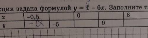 Функсция заданой формолой y=1-6x заполните таблицу ​