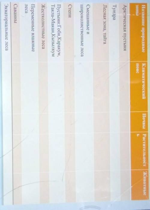 География заполните таблицу​