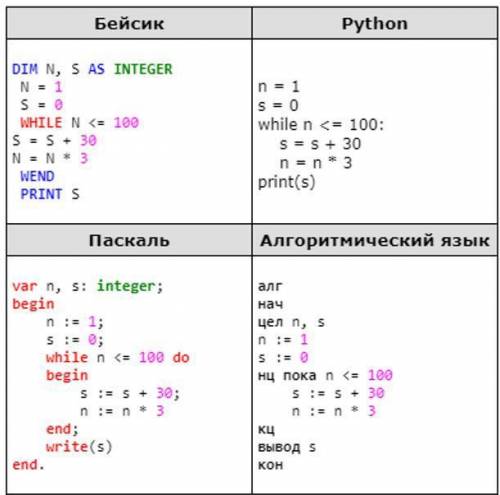 Определите,что будет напечатано в результате выполнения программы​