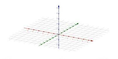 Закончи оформление системы координат. Отметьте на ней точки A(0,3,-11), B(0,-1,0), C(-2,5,6). Опреде