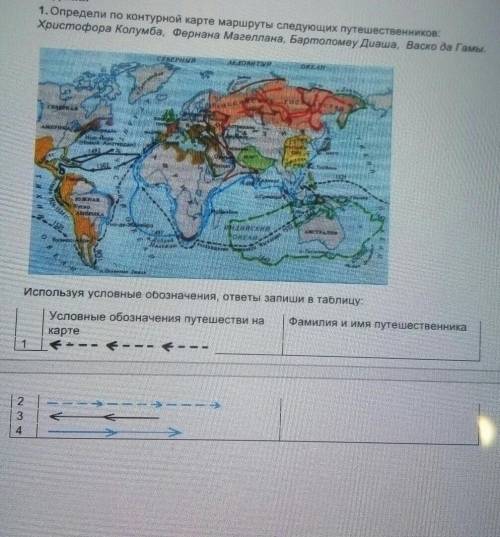 Задания 1. Определи по контурной карте маршруты следующих путешественниковХристофора Колумба, Фернан