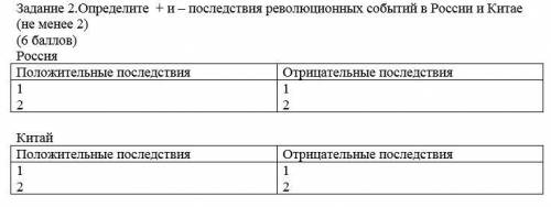 Определите + и – последствия революционных событий в России и Китае (не менее 2)