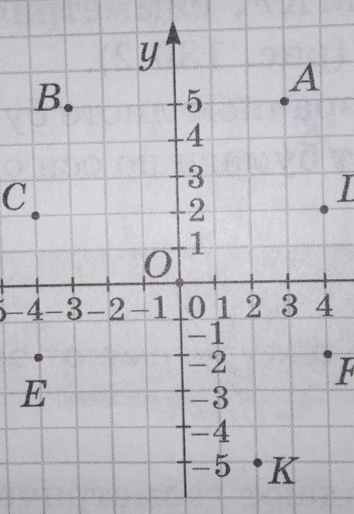 найдите оси абциссс. оси ординат.начала координат​