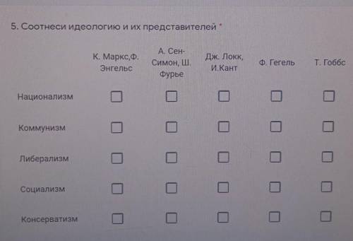 5. Соотнеси идеологию и их представителей * К. Маркс, Ф.ЭнгельсА. Сен-Симон, Ш.ФурьеДж. Локк,И.КантФ