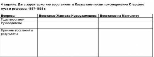 Дать характеристику восстаниям  в Казахстане после присоединения Старшего жуза и реформы 1867-1868 г