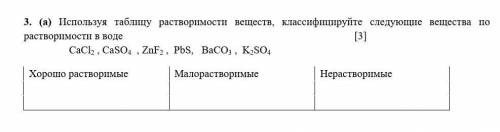 Используя таблицу растворимости веществ, классифицируйте следующие вещества по растворимости в воде​