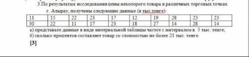 По результатам исследования цены некоторого товара в различных торговых точках:​