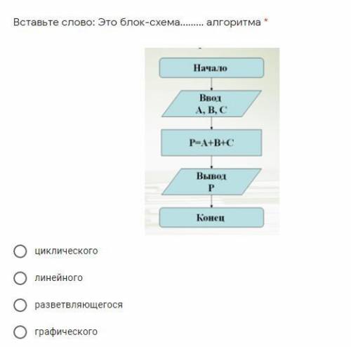 ИВТ 1. Последовательность действий, строгое исполнение которых приводит к решению поставленной задач