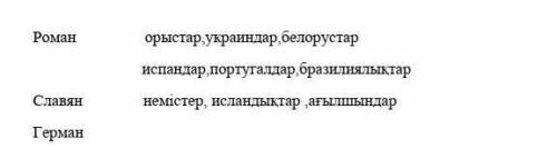 Төмендегі тіл топтарын  сәйкестендір.​