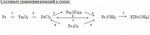 Составьте уравнения реакций к схеме на скрине.
