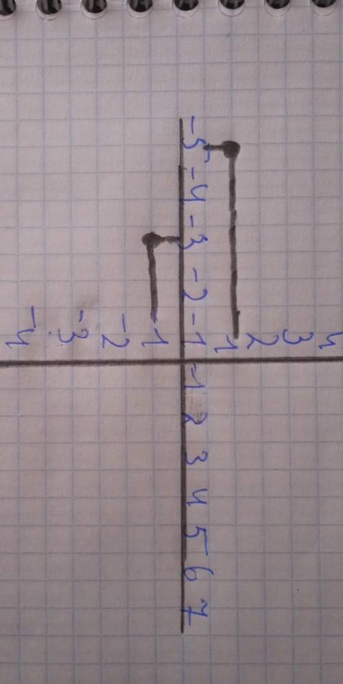 НУЖНО ТОЛЬКО ПОБЫСТРЕЕ В координатной плоскости отметьте точки: A(- 3; -1), B(-5; 1),​