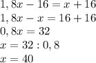 1,8x-16=x+16\\1,8x-x=16+16\\0,8x=32\\x=32:0,8\\x=40