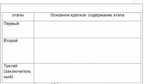 Заполните таблицу «Этапы формирования казахской народности» этапыОсновное краткое содержание этапаПе