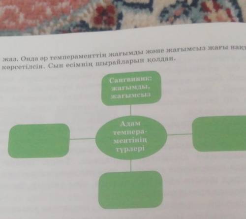 Мәтінде айтылған адамның темпераментінің түрлеріне байланысты ерекшелектерін төмендегідей кластер тү