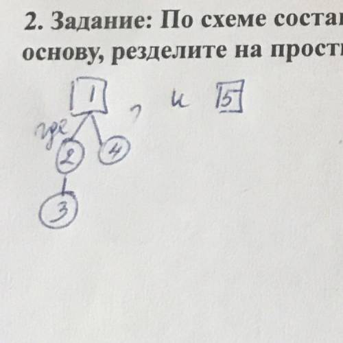 2. Задание: По схеме составьте предложение, в нем подчеркните грамматическую основу, резделите на пр