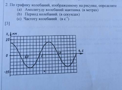 Сор по физике По графику колебаний, изображенному на рисунке, определите (а) Амплитуду колебаний мая