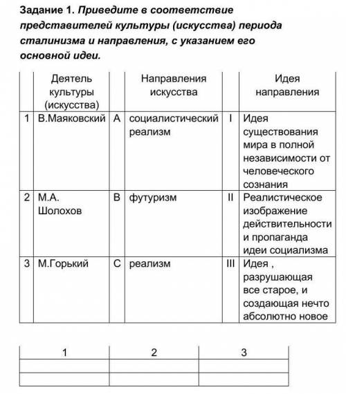 Задание 1. Приведите в соответствие представителей культуры (искусства) периода сталинизма и направл