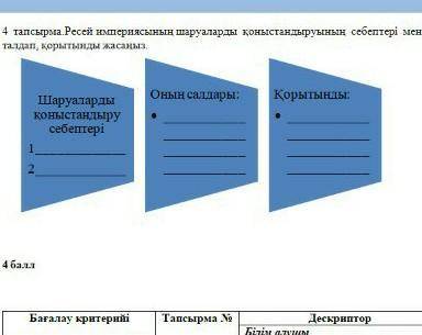 Можете дать СОЧ Истории Казахстана 7 класс 3 четверть ​