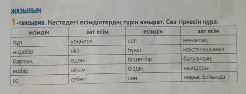 Быстрее ЖАЗЫЛЫМ1-тапсырма. Кестедегі есімдіктердің түрін ажырат. Сөз тіркесін құра.​