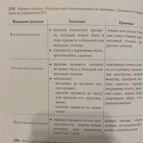 220. Используя материал таблицы, расскажите о качественных прилагательных, восстано. вив данный ниже